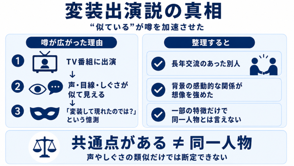マイケルジャクソン 生きてる デイヴ・デイヴ変装説の真相