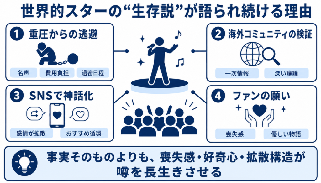 なぜマイケルジャクソンが生きてると囁かれるのか