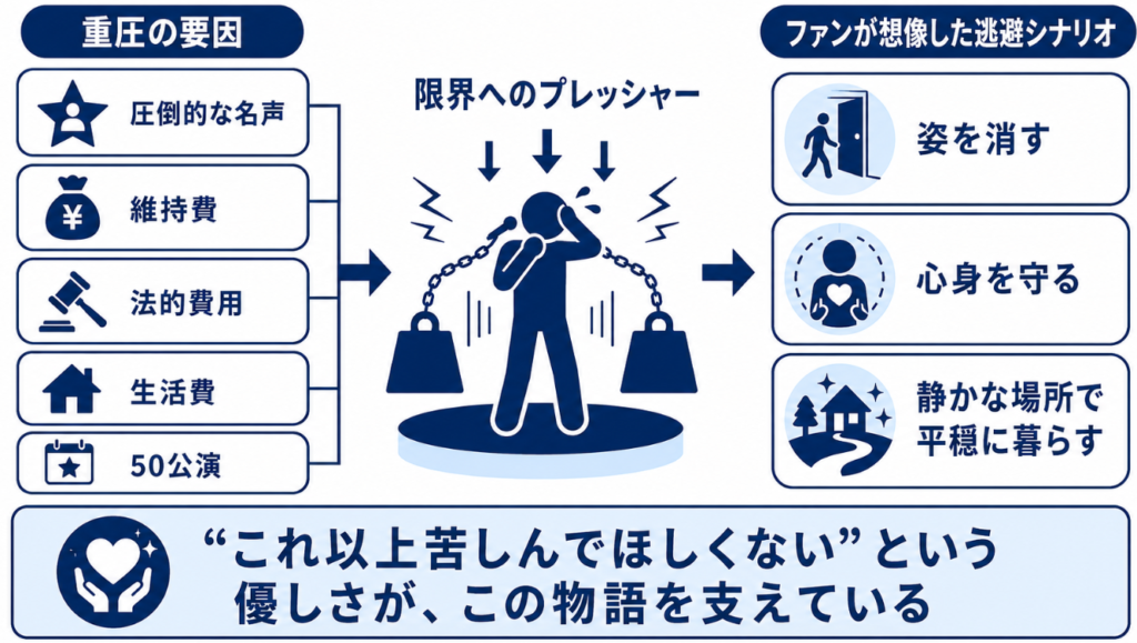 マイケルジャクソン　生きてる説　重圧からの逃避という都市伝説