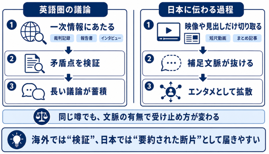 マイケルジャクソン 生きてる説　英語圏コミュニティでの噂の検証
