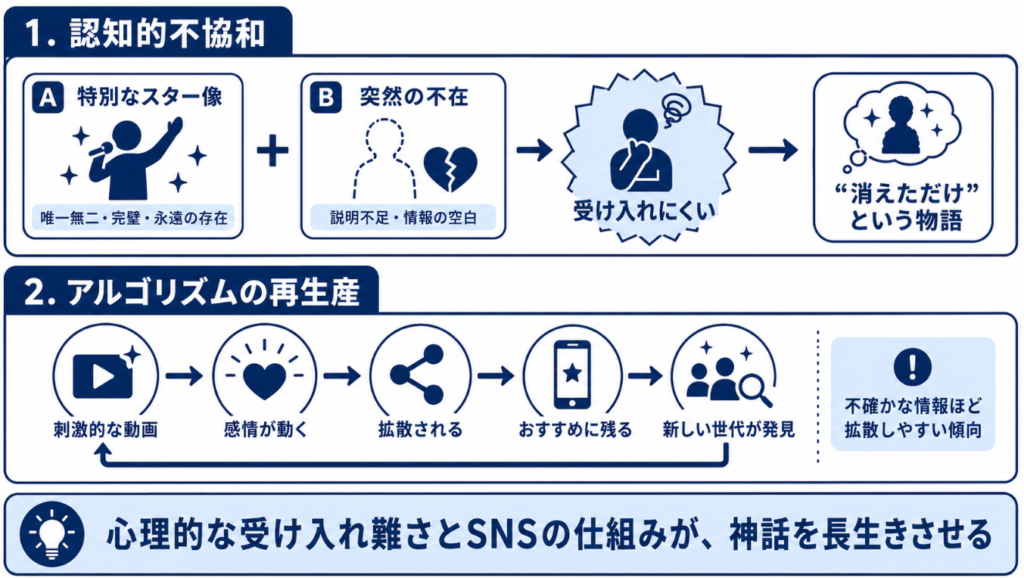マイケルジャクソン　ネットで拡散する不死の神話